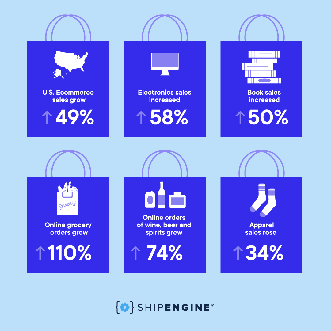 SE_covid19_ecommerce_info_instagram.png