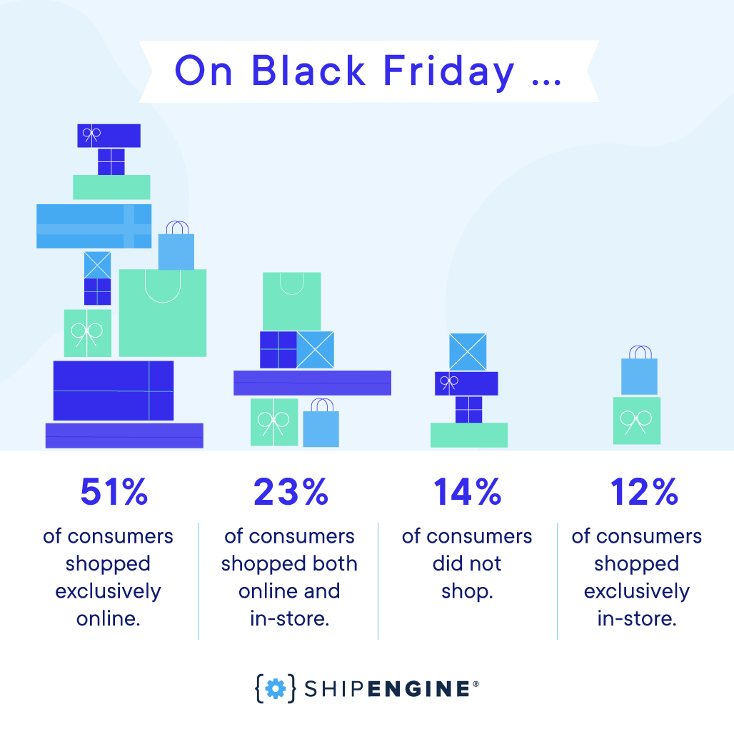 SE_BlackFriday_infographic_blog.png