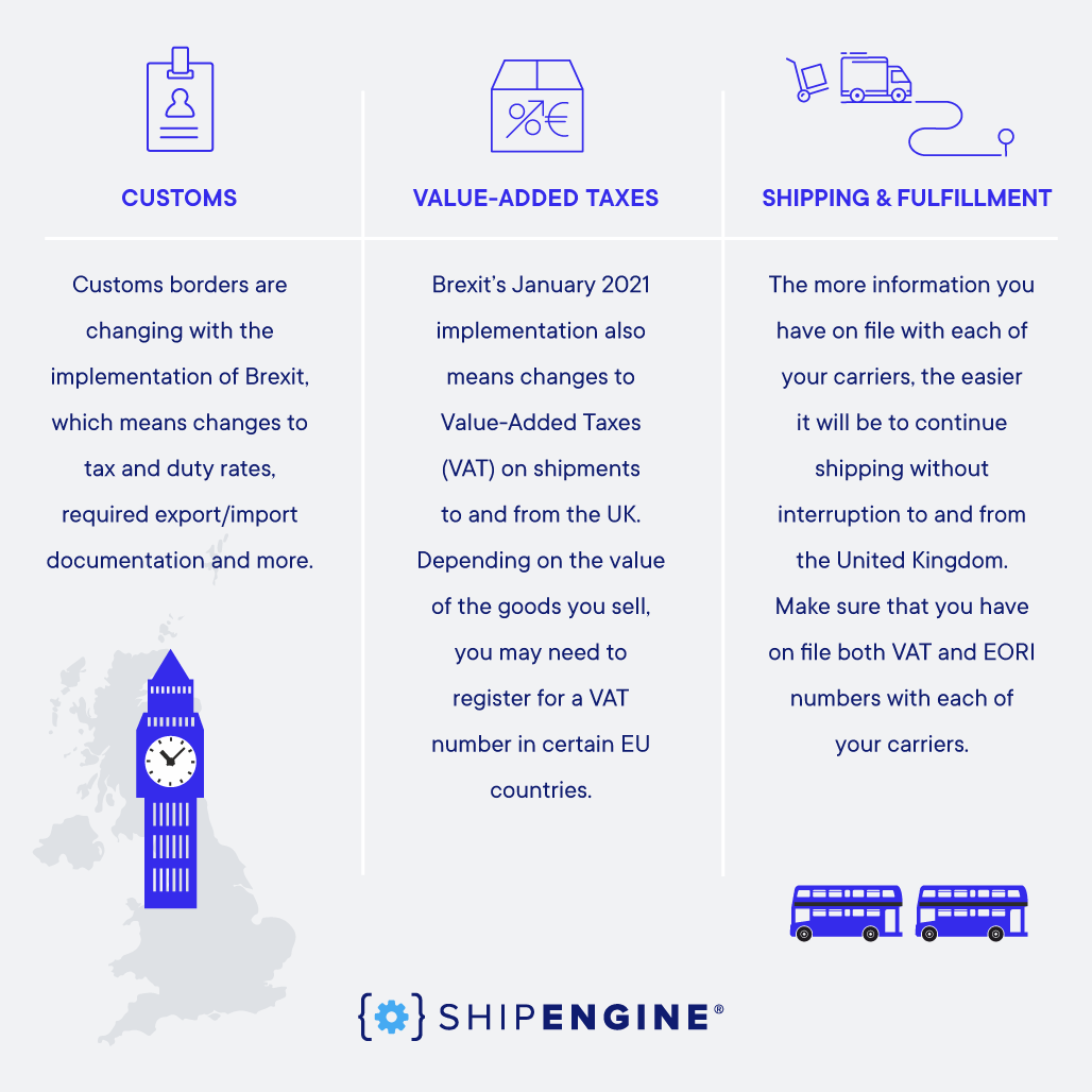 ShipEngine_brexit_infographic_blog.png