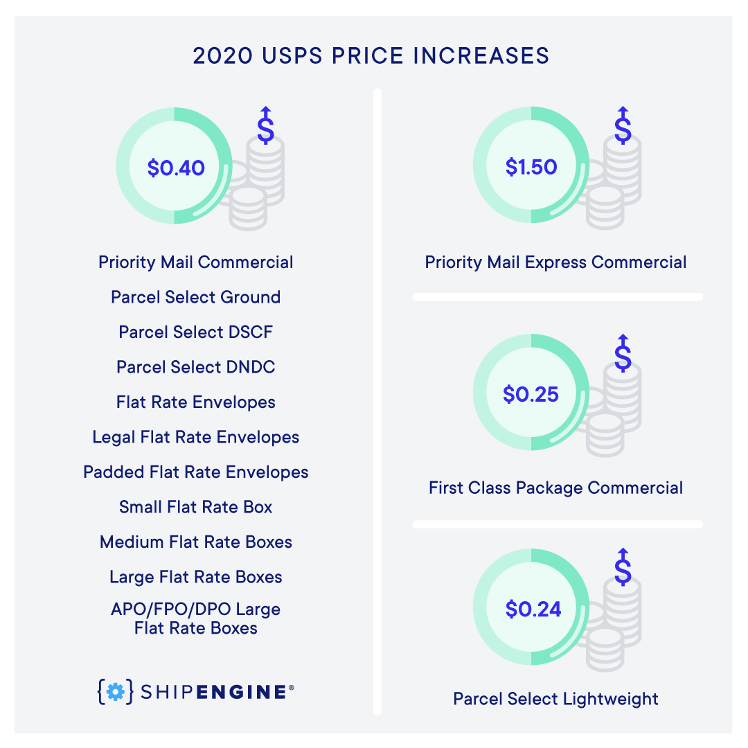 ShipEngine_price increase_info_instagram.png