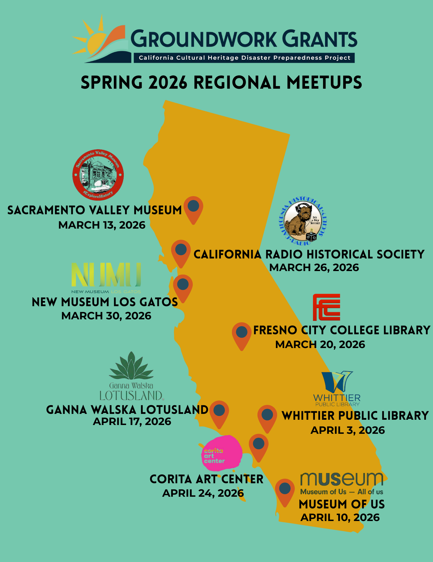 Groundwork Grants: Getting to know your neighbors