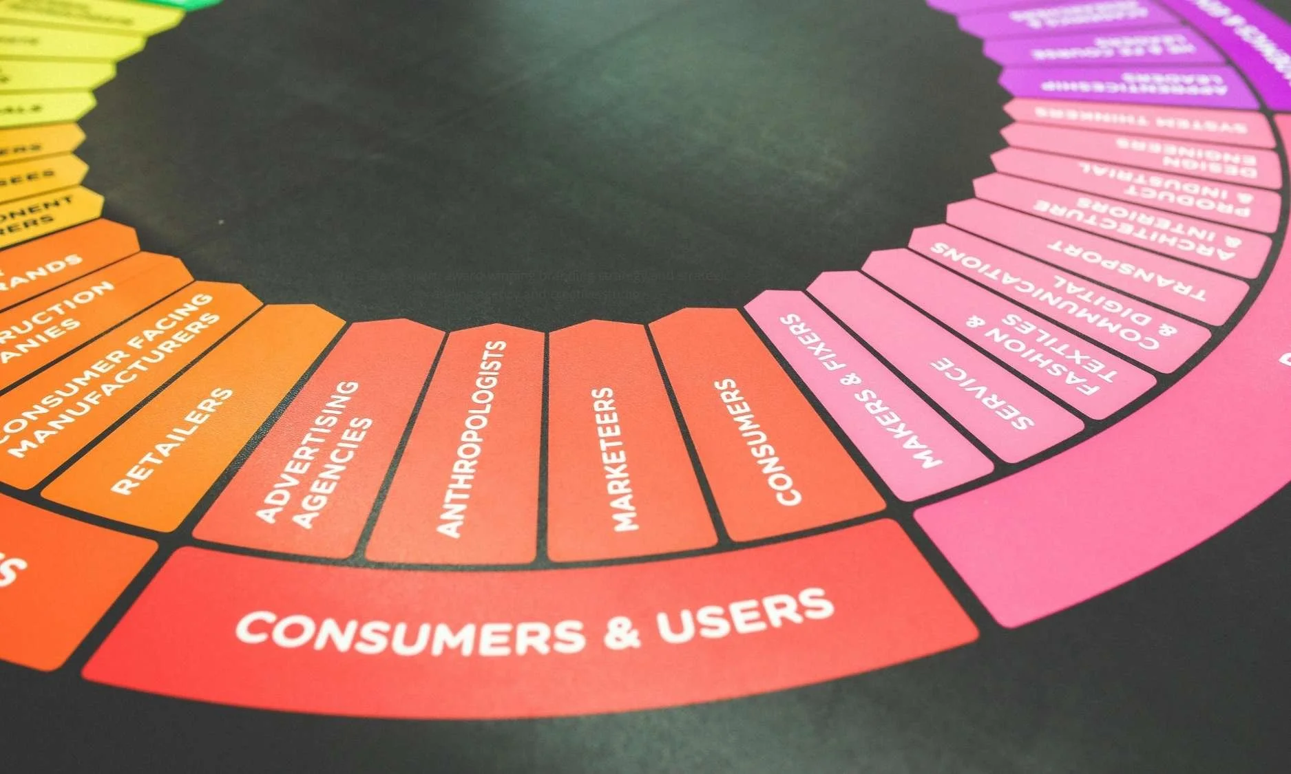 As a part of strategic branding, multiple parts must be considered. This is easier with strategic branding frameworks and user mapping.