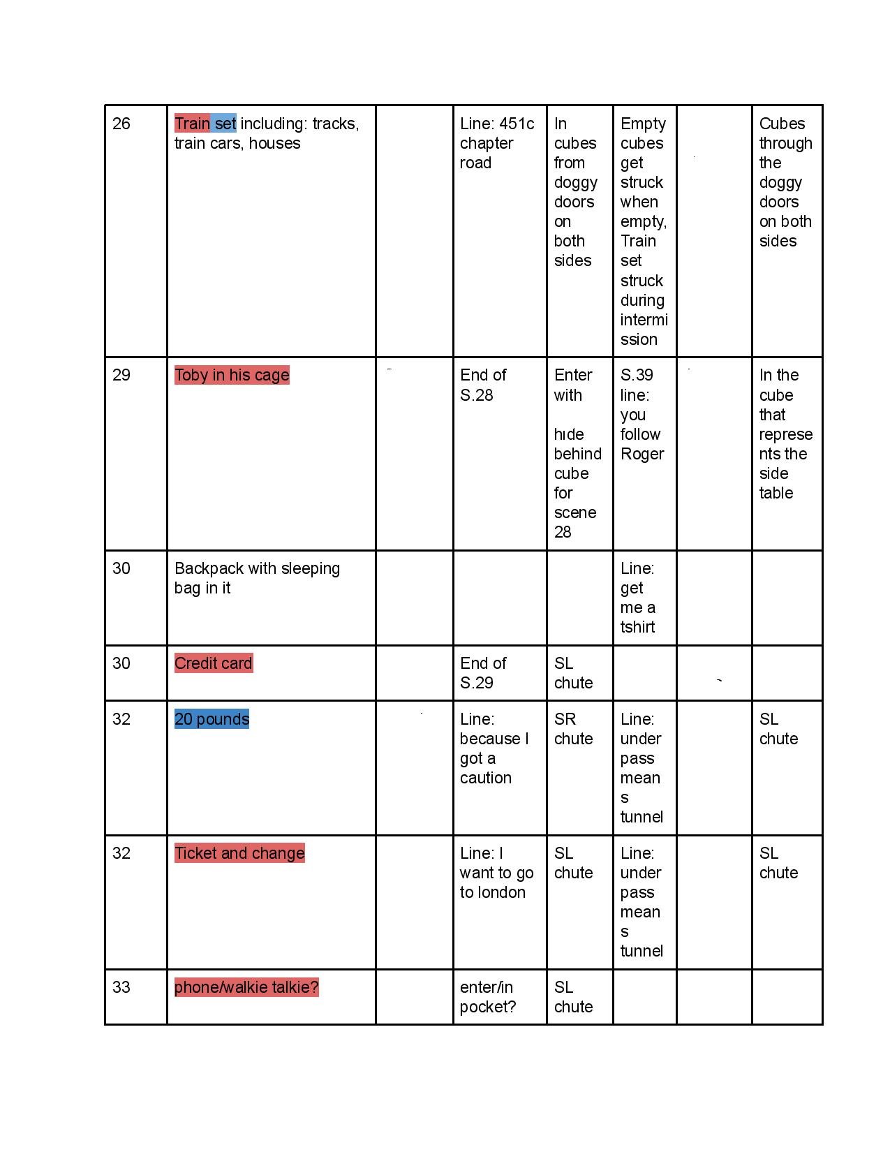 Curious Prop breakdown - Google Docs-page-003.jpg