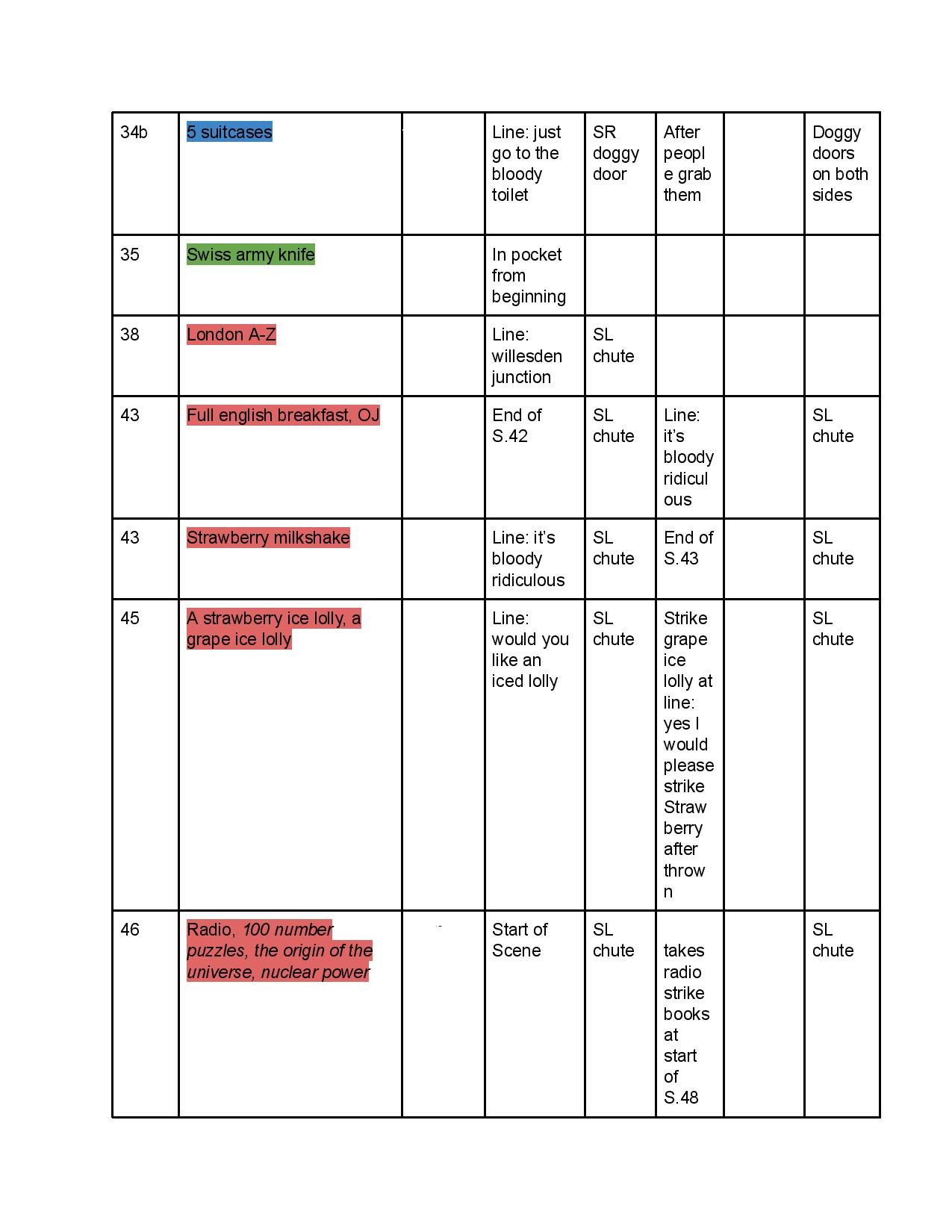 Curious Prop breakdown - Google Docs-page-004.jpg