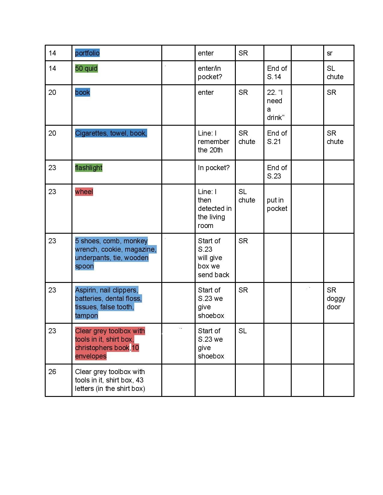 Curious Prop breakdown - Google Docs-page-002.jpg