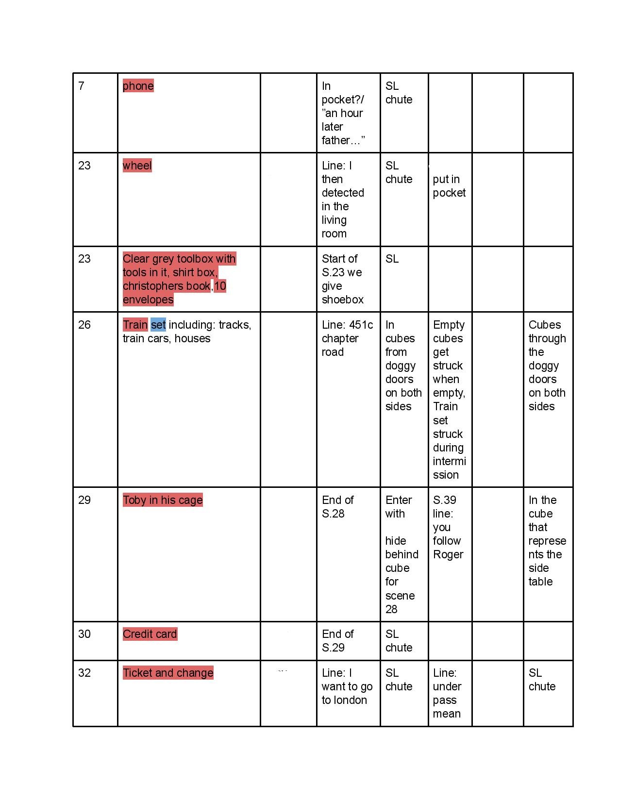Curious Prop breakdown - Google Docs-page-006.jpg
