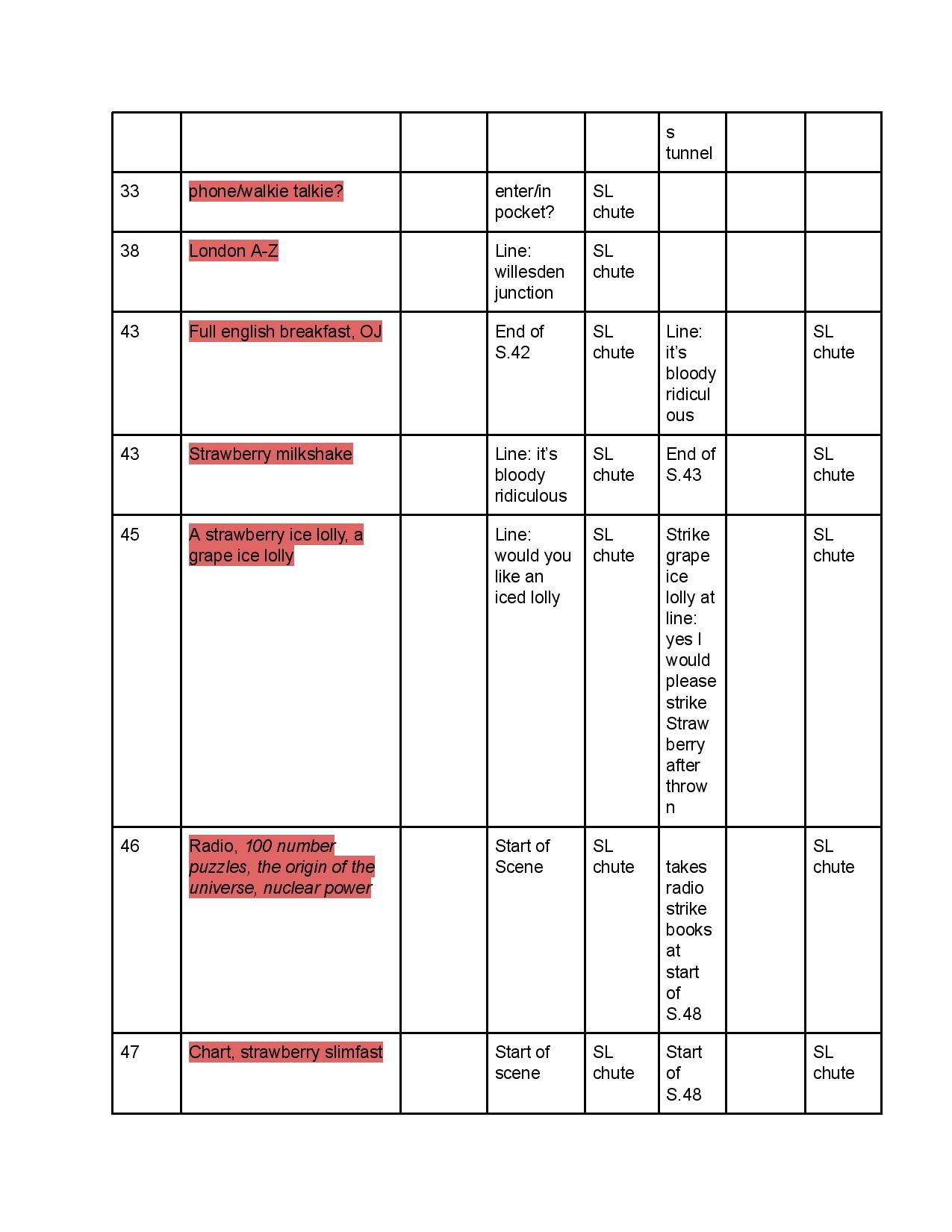 Curious Prop breakdown - Google Docs-page-007.jpg