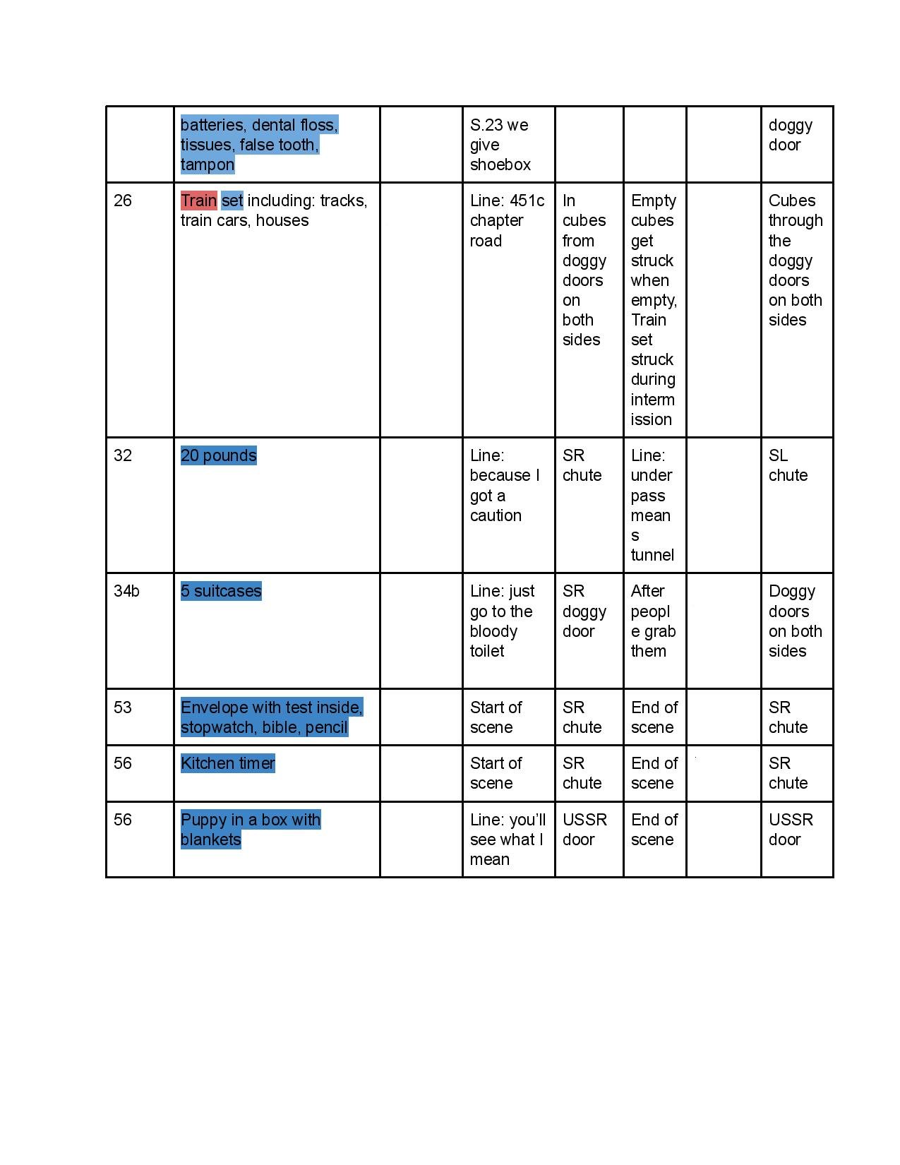 Curious Prop breakdown - Google Docs-page-009.jpg