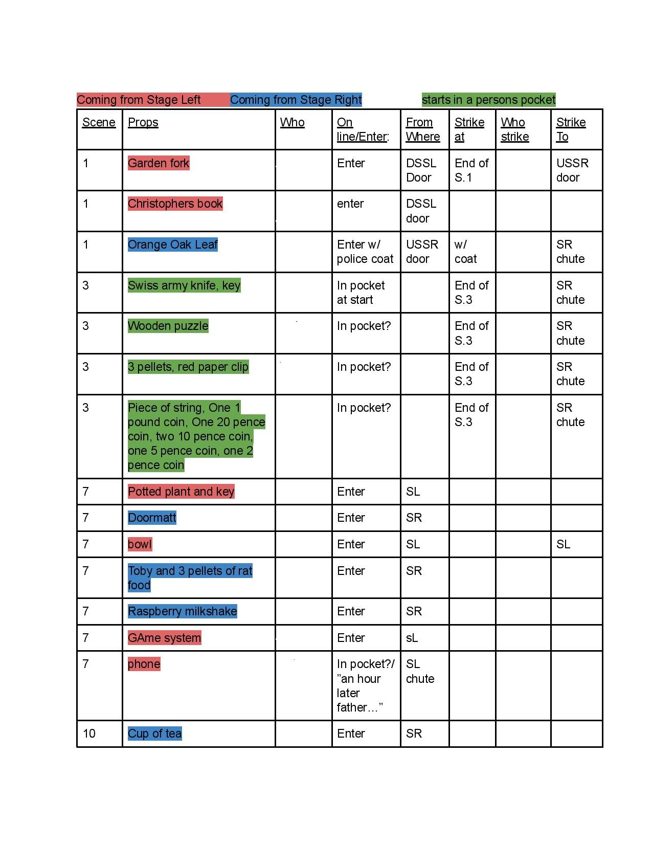 Curious Prop breakdown - Google Docs-page-001.jpg