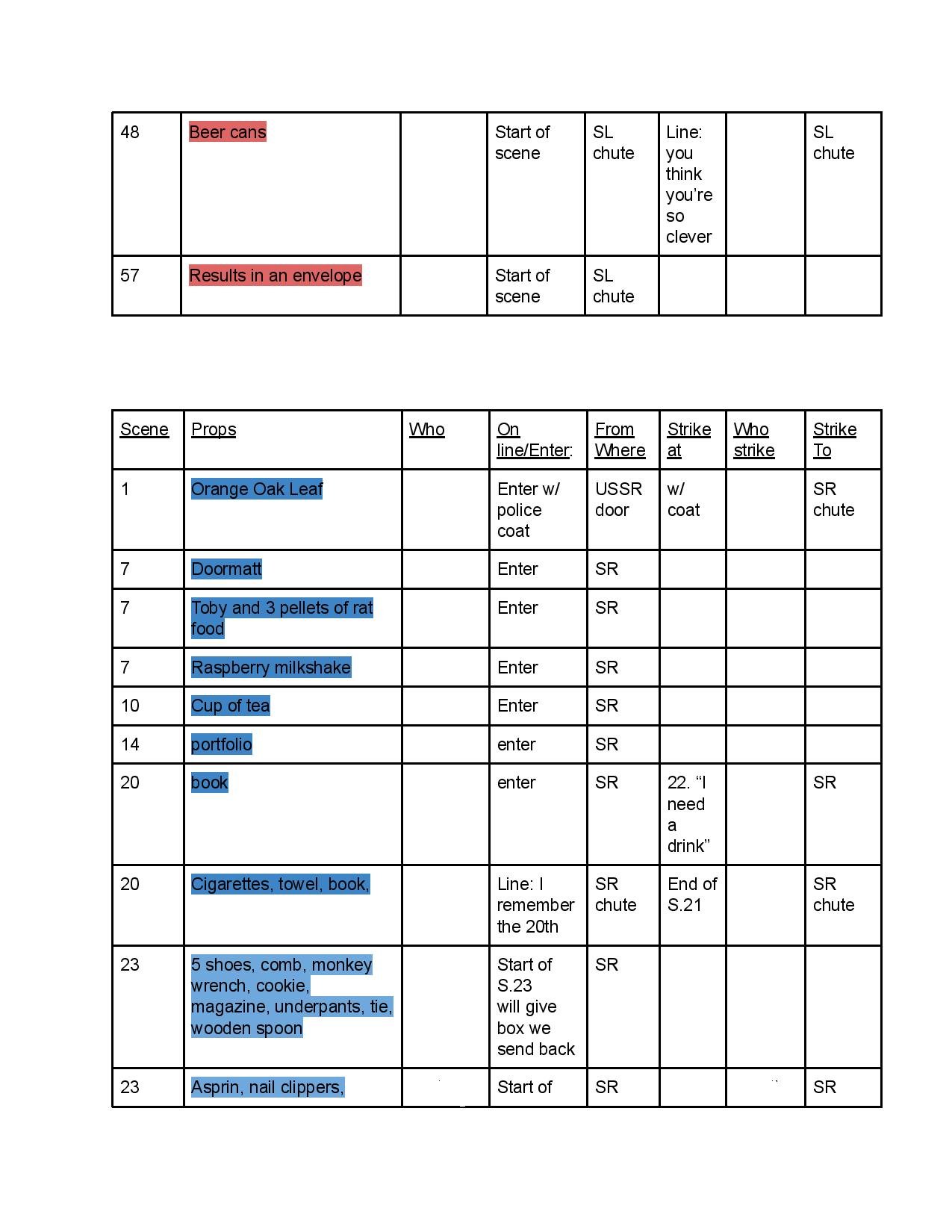 Curious Prop breakdown - Google Docs-page-008.jpg