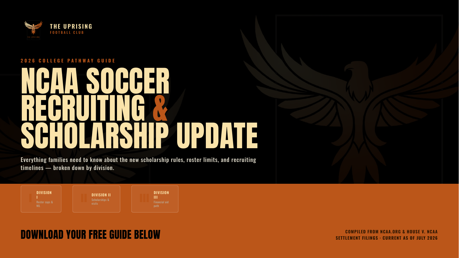 NCAA Division 1, 2, 3 New Rules and Information