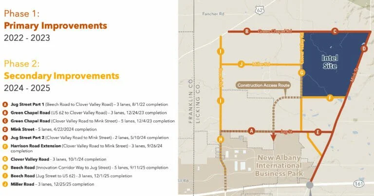 City of New Albany’s Local Road Schedule for Intel
