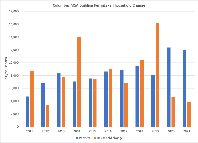 LaFayette Illustrates Dire Housing Situation in Central Ohio
