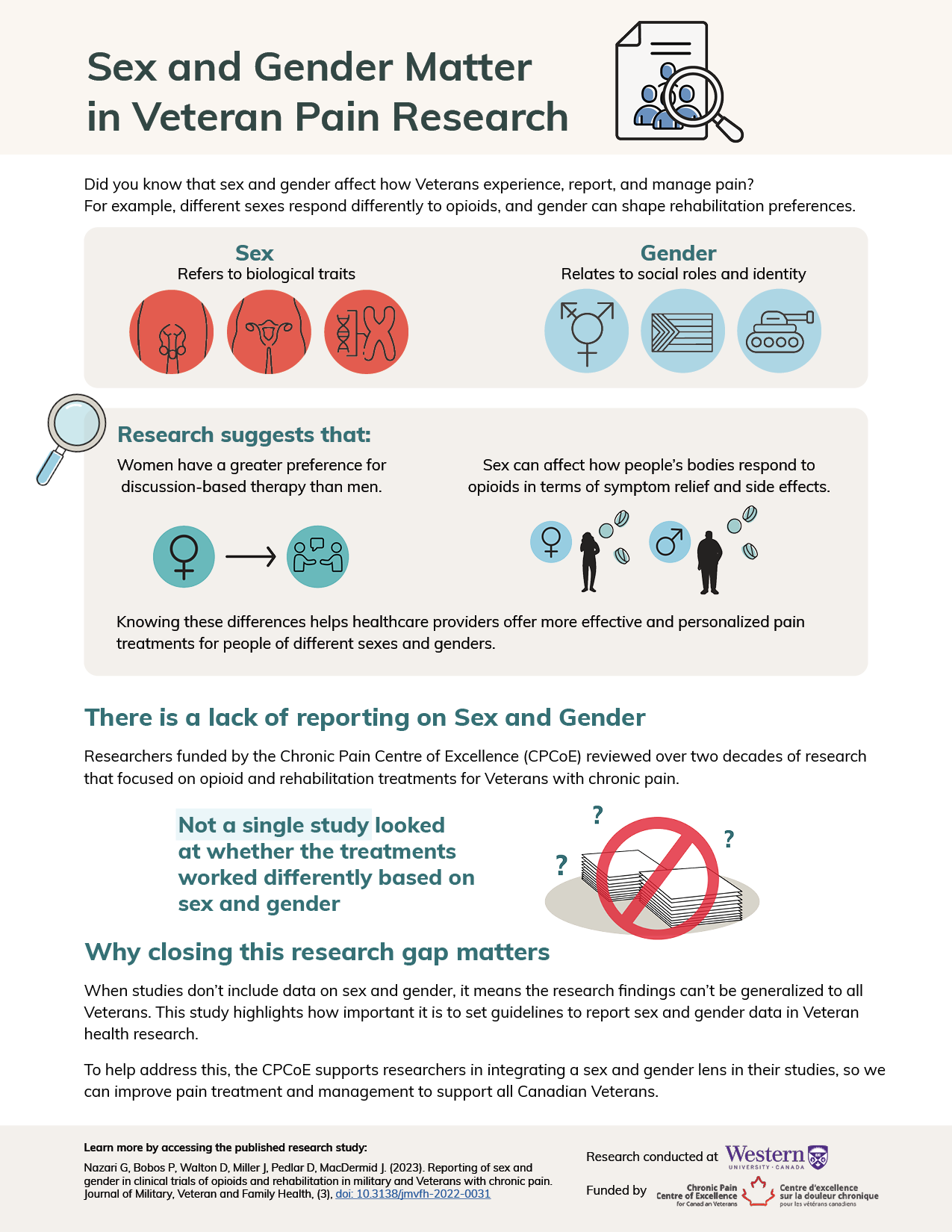 Infographic titled "Sex and Gender Matter in Veteran Pain Research" explaining how biological sex and gender identity affect pain treatment outcomes, with illustrated icons and key research findings