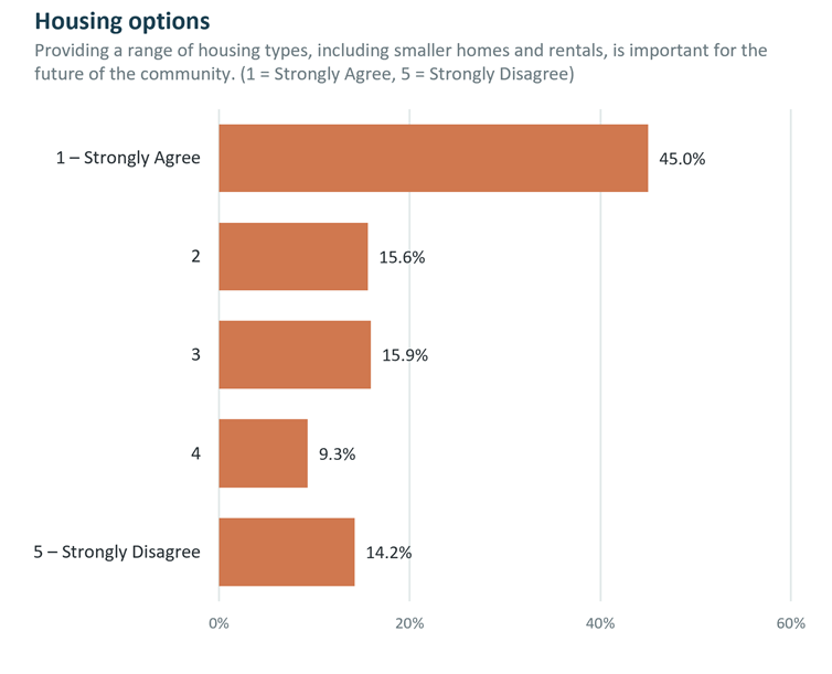 What our community survey reveals