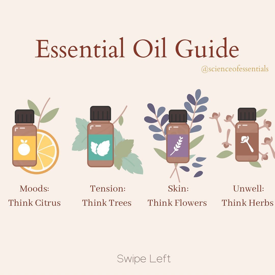 I remember when I was first learning about essential oils and trying to figure out what oils could be most supportive for me based upon my intended need and purpose.

Then I started researching into essential oil constituents I discovered a lot of si