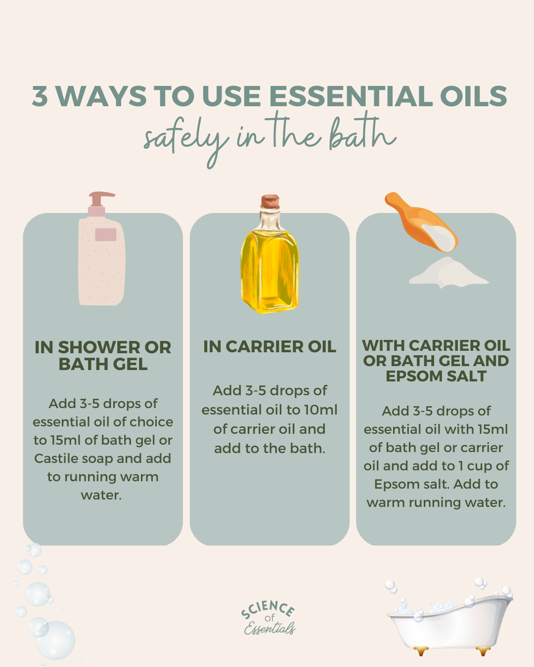 How to Use Essential Oils in the Bath