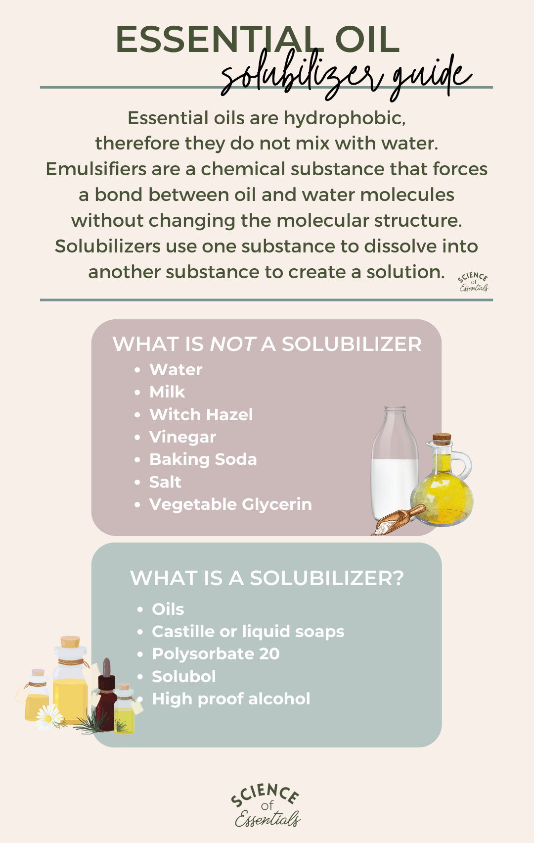 How to Safely Add Essential Oils to Your Bath — Science of Essentials