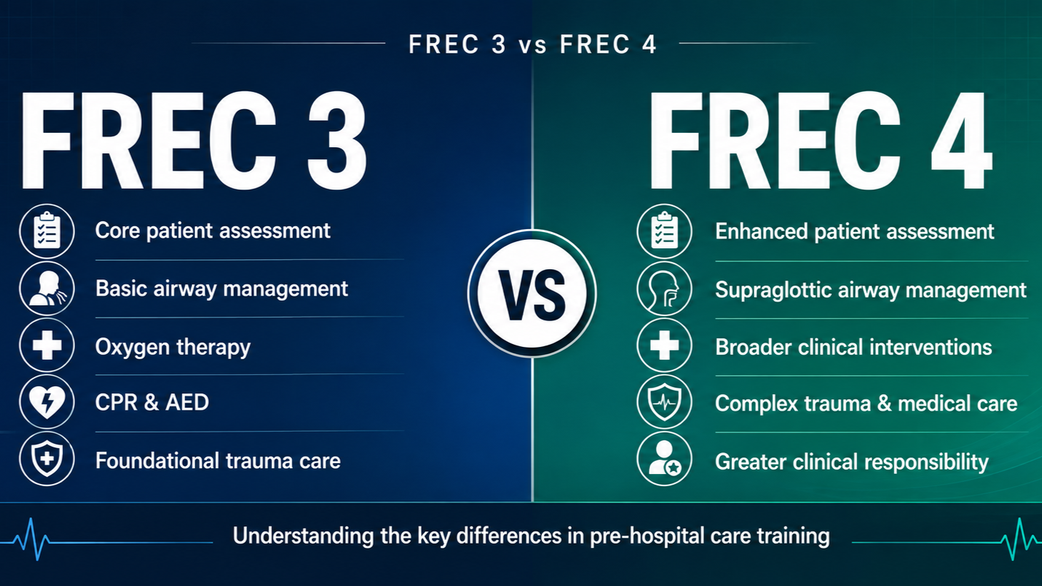 FREC 3 vs FREC 4: What’s the Difference and Which Should You Choose?