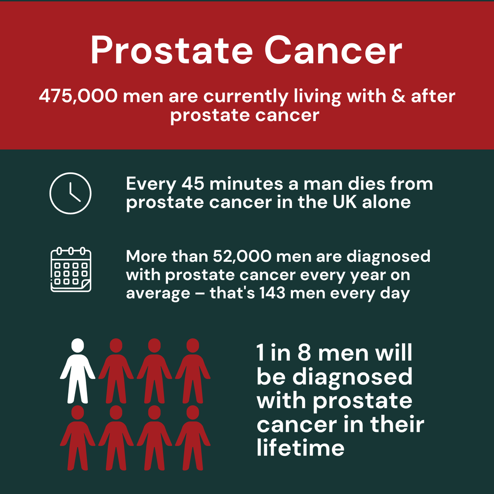 In-Depth Prostate Cancer Guide: Risks, Treatments & Aid