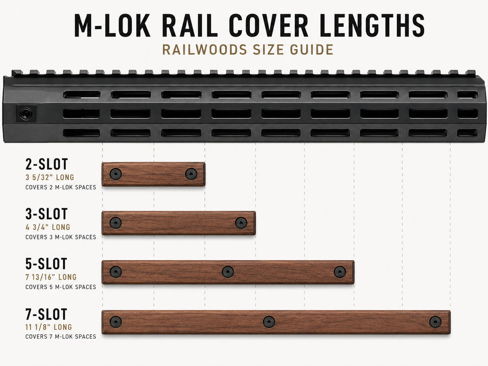 5 M-Lok Long Panels — RAILWOODS M-Lok Rail Covers and Wood AR15