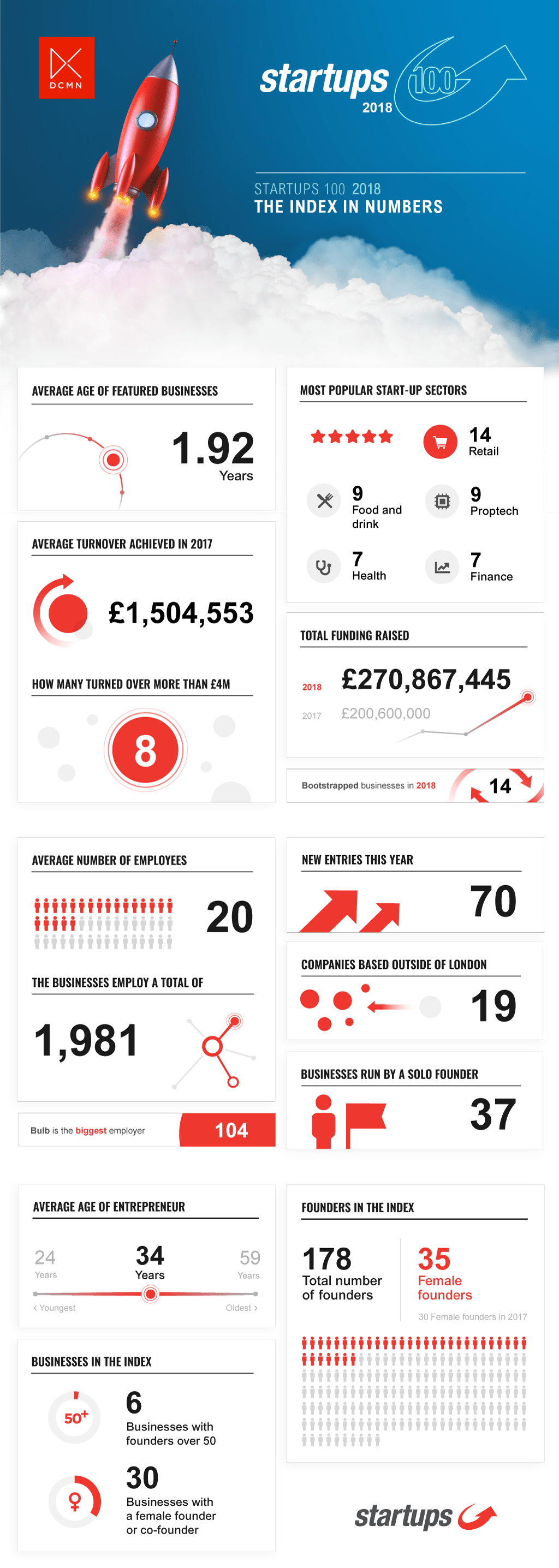 Startups-100-2018-infographic.png