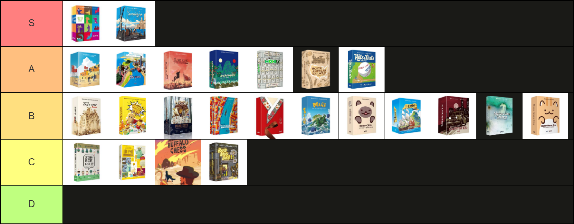 A Tier List chart of all of the Playte Games from both articles. Sadly I don't have enough characters to describe every one, but they have the same ranks that they do in the posts. So, S-Tier is Linko and Sardegna. A-Tier is Pueblo, Big Shot, etc.