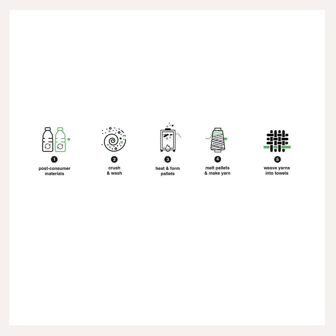 once again home infographic 2.png