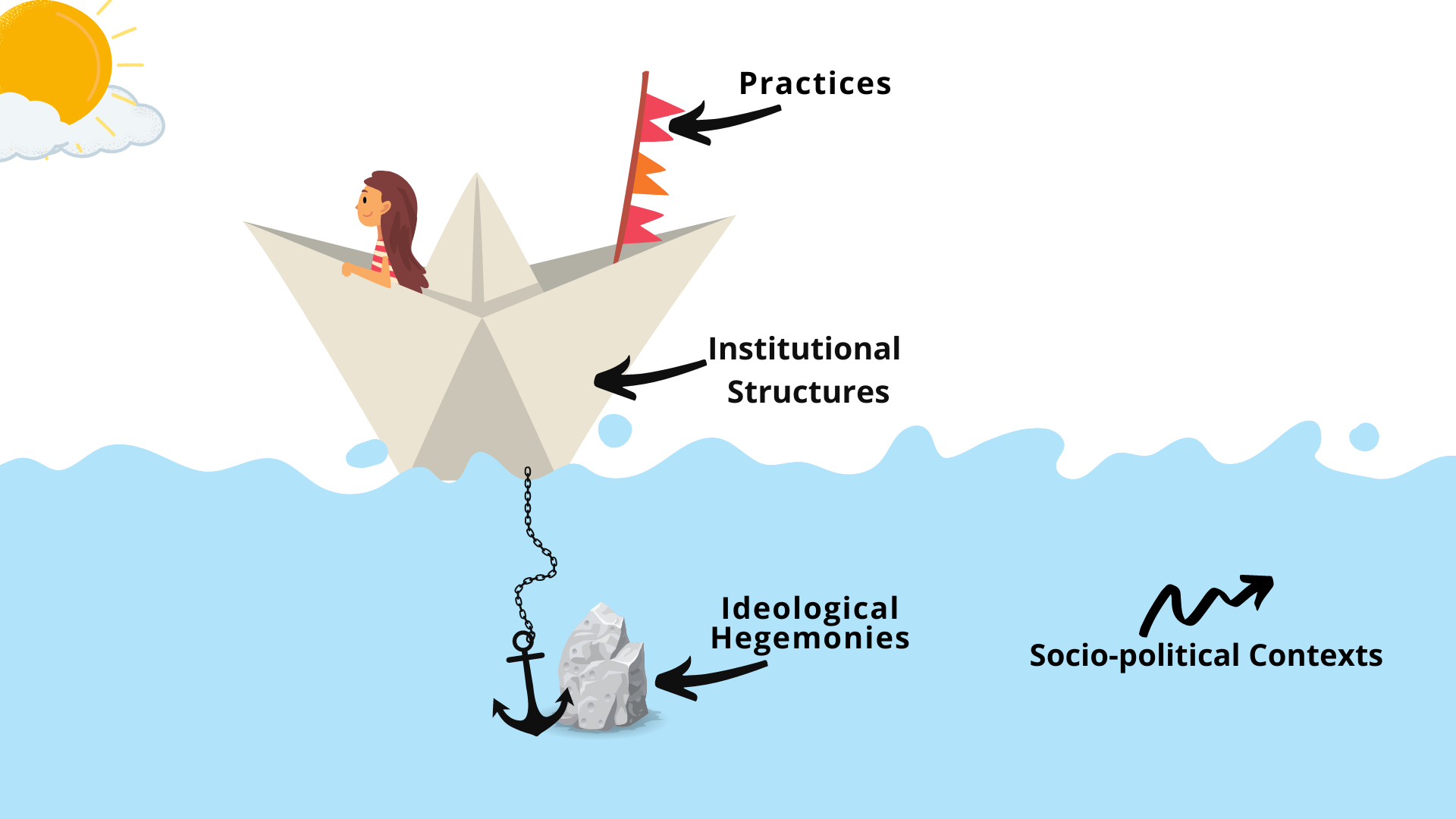 Scholarly Works — Liberated Languaging