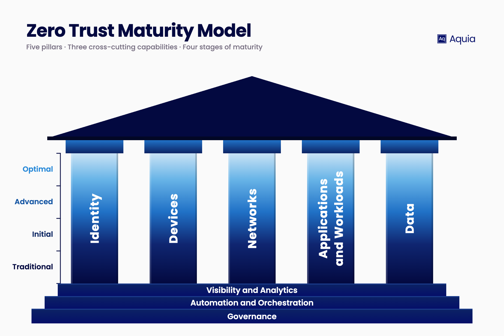 M-26-14 Just Ended the Era of Tool-Stack Zero Trust
