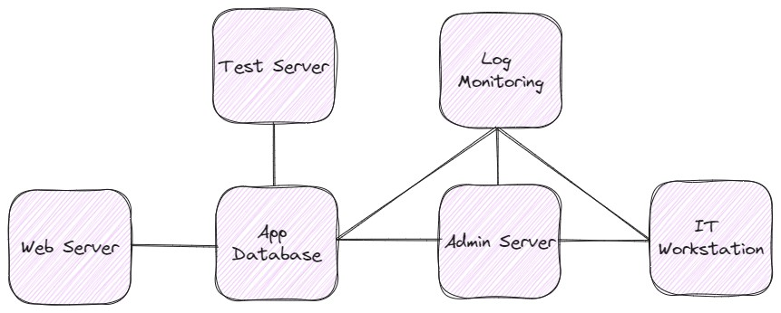 image of organization systems.