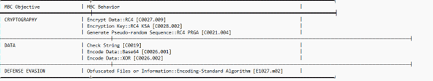 Figure 3-Capa results
