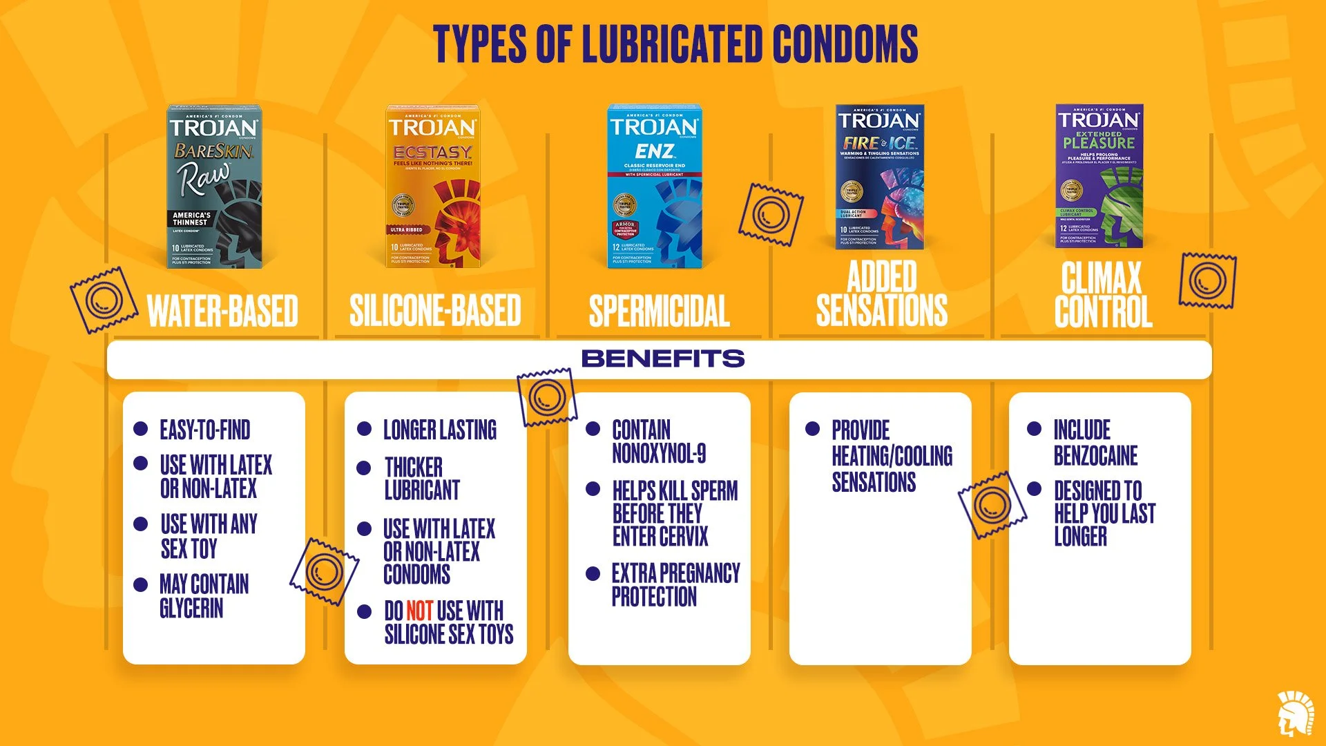 (FINAL)typesoflubricatedcondoms(jpeg).jpg