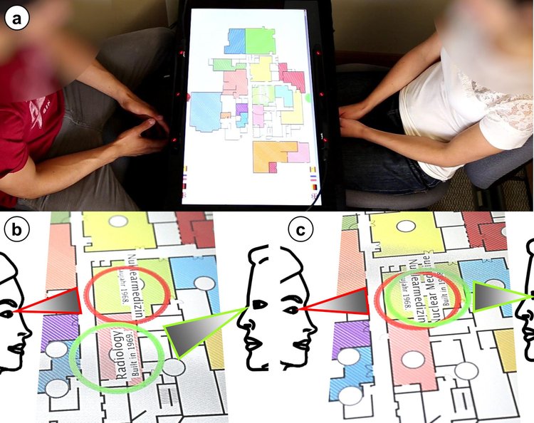 Multi-user Gaze-based Interaction Techniques — GEMINI ERC