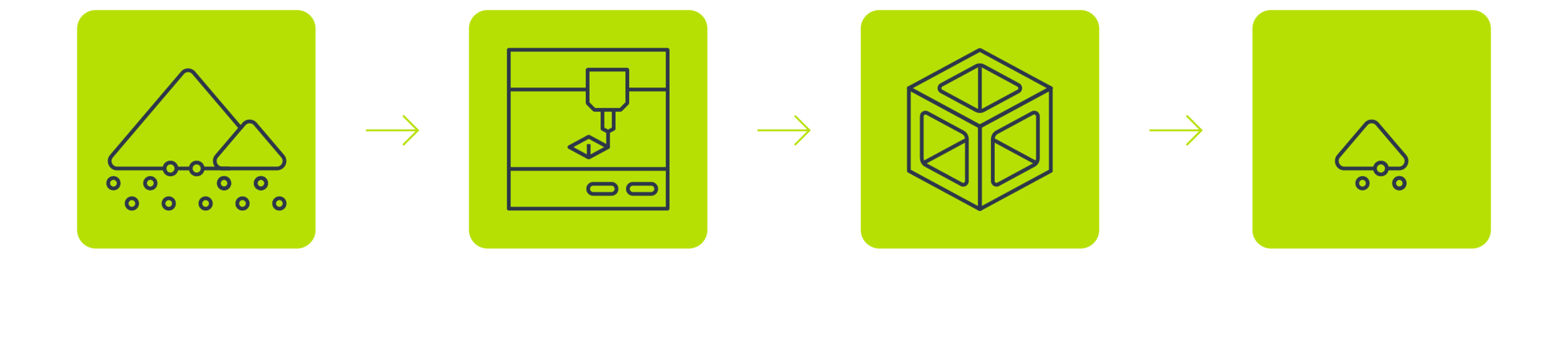 What we do — Additech Your digital manufacturing specialist