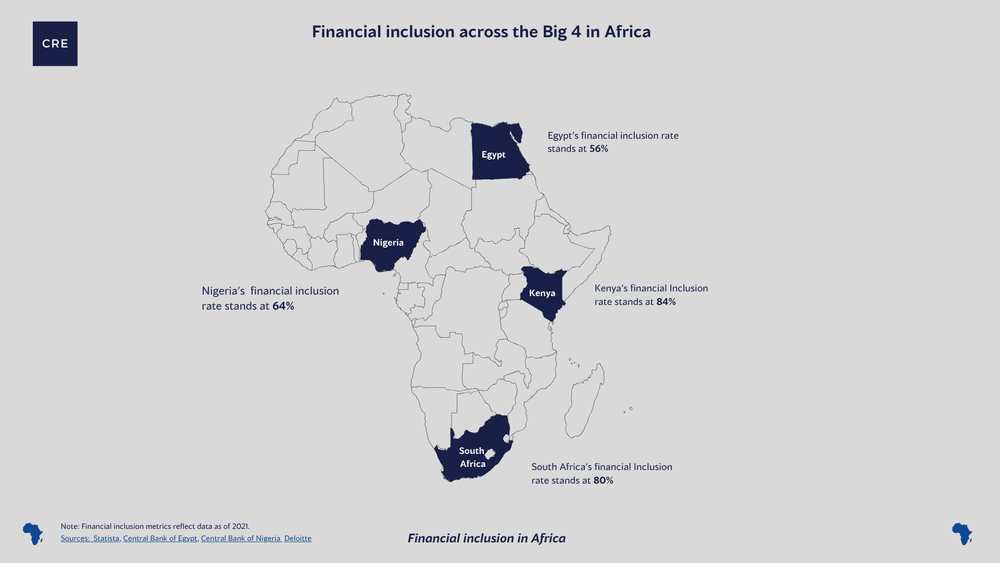 Infographic #3 - Financial Inclusion in Africa — CRE