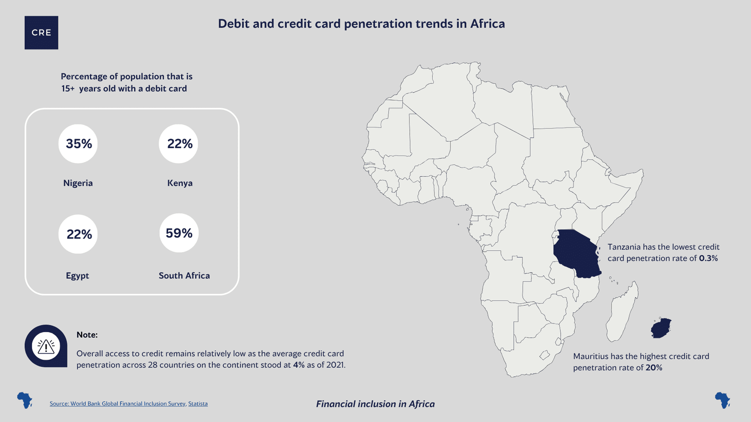 Infographic #3 - Financial Inclusion in Africa — CRE