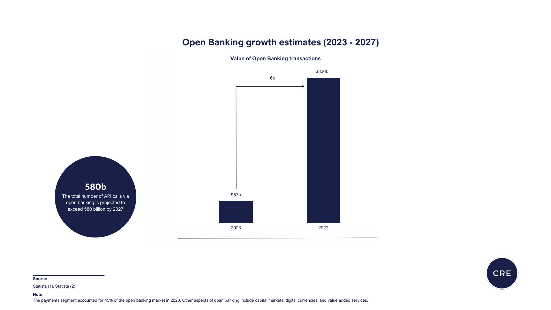 Infographic #4: Open Banking in Africa — CRE
