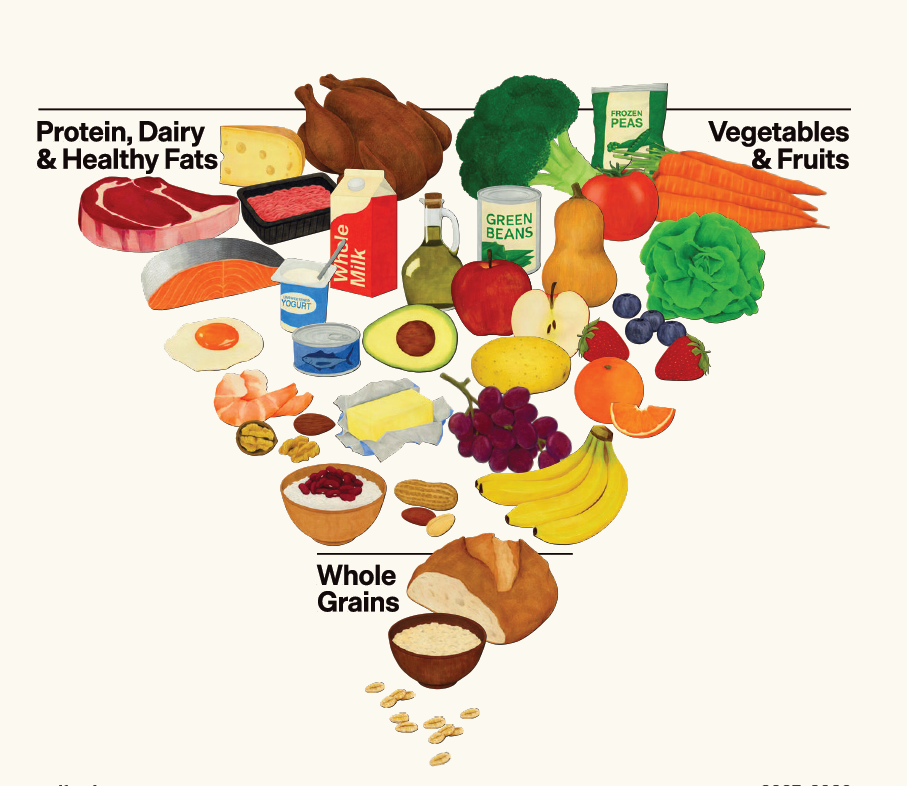 The New Dietary Guidelines: A Historic Win Haunted by a 50-Year-Old Lie