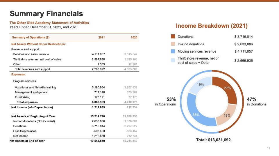 2021 TOSA Annual Report12.jpg