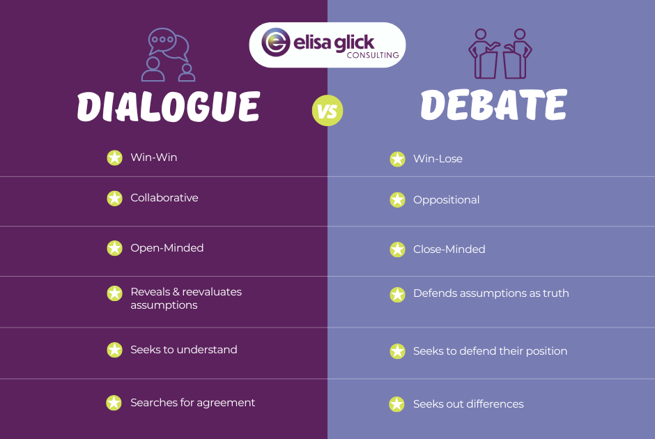 Dialogue vs. Debate