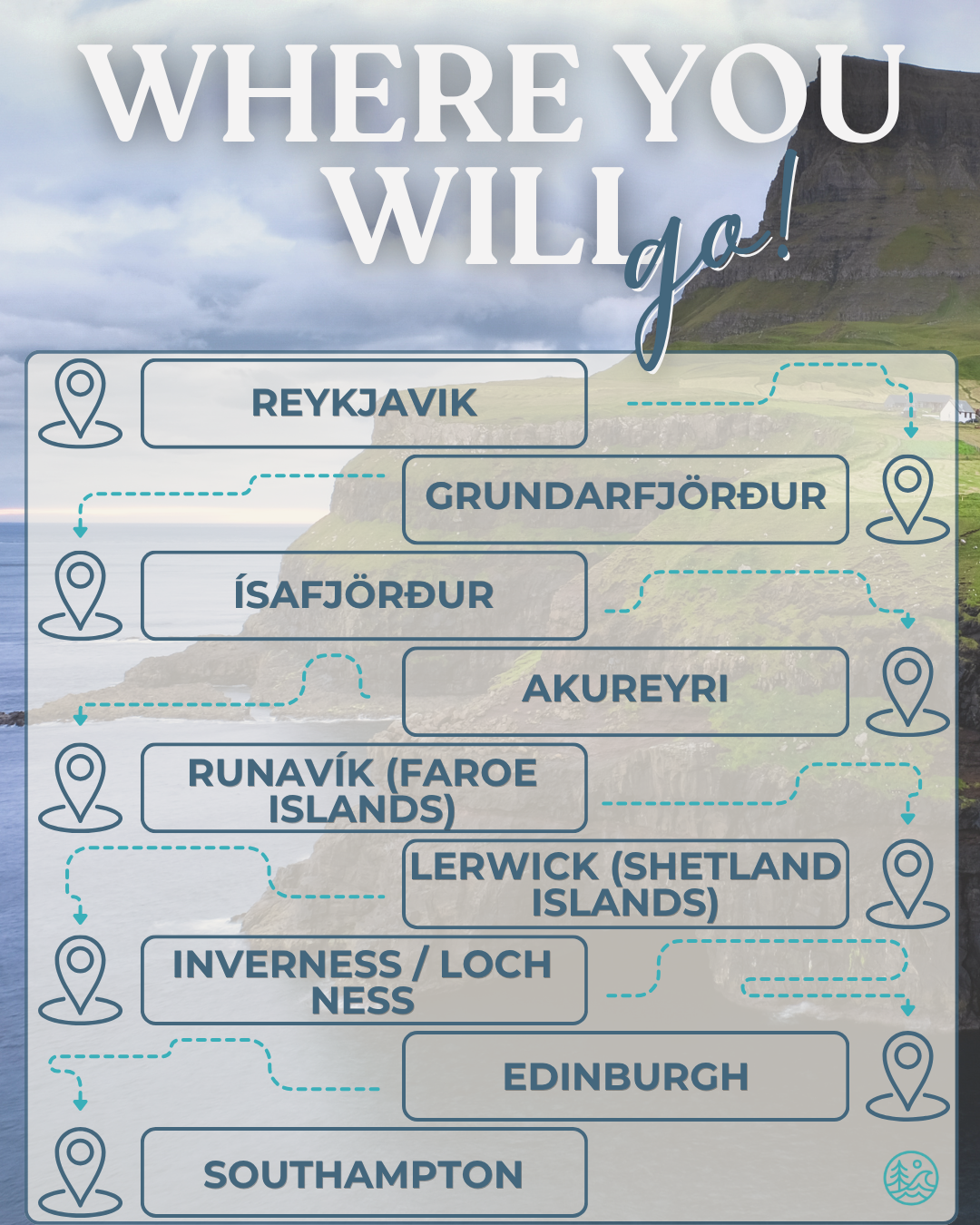 Icelandic Fjords Itinerary