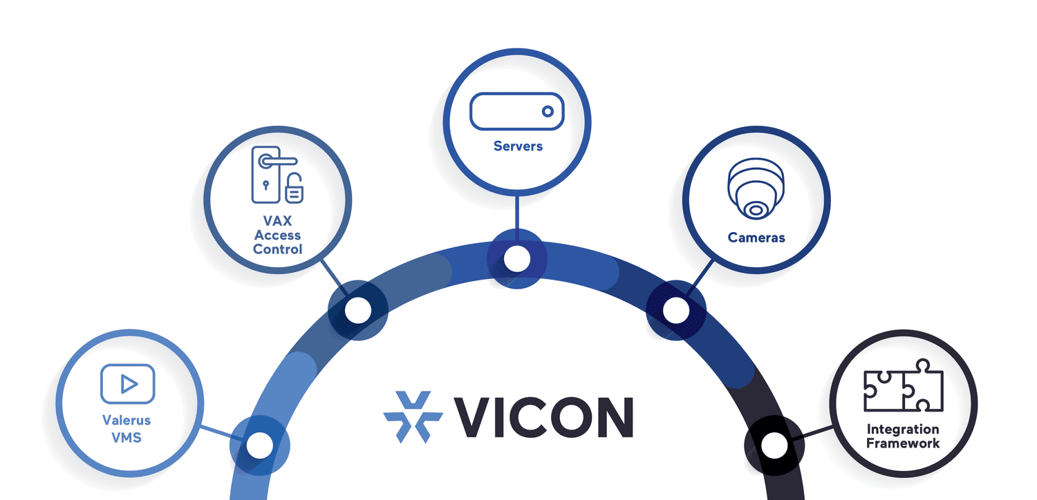 Vicon industries enterprise security