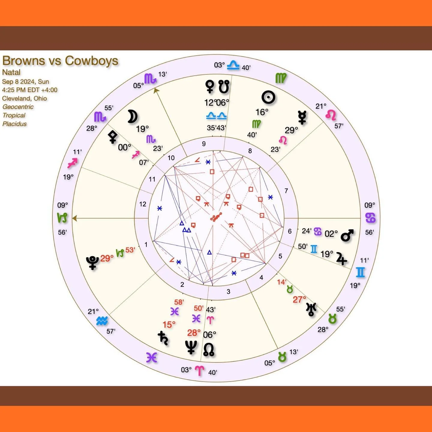 Opening day and I don&rsquo;t have much to say on it this year&hellip;it&rsquo;s an &ldquo;Endure to the End&rdquo; kind of chart.🧡🤎

#brownsalltheway

New Software Update: Astro Gold 🌻