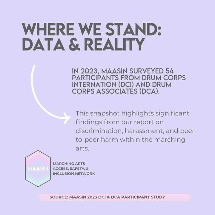🔄 Here&rsquo;s a rewind: in 2023, MAASIN surveyed performers across DCI &amp; DCA and what they shared was clear: student voices are telling us where the harm is happening, and it&rsquo;s on us to listen.
24% experienced discrimination or harassment