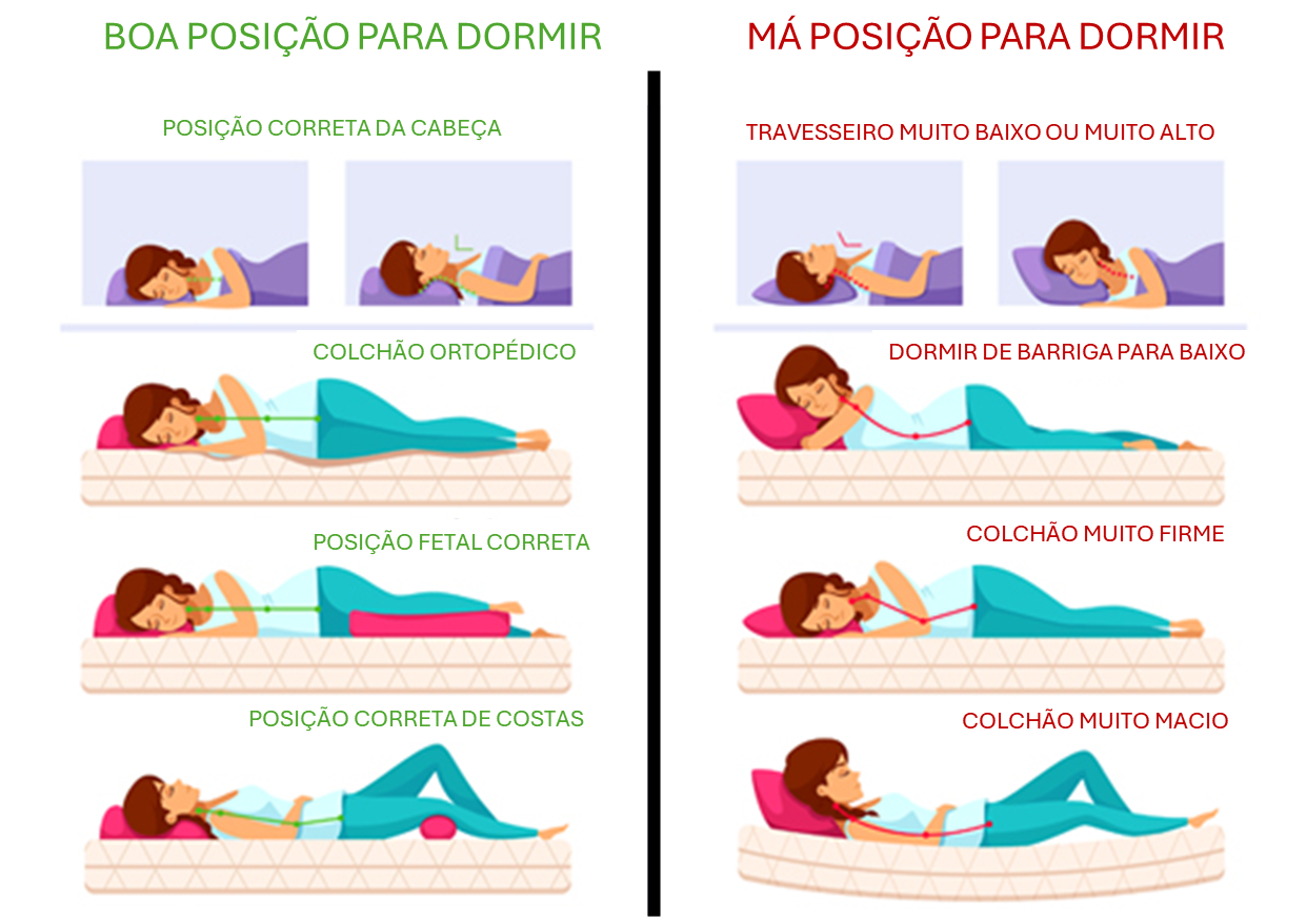 A Posição Certa para Dormir: Como Otimizar seu Descanso para a Saúde da ...