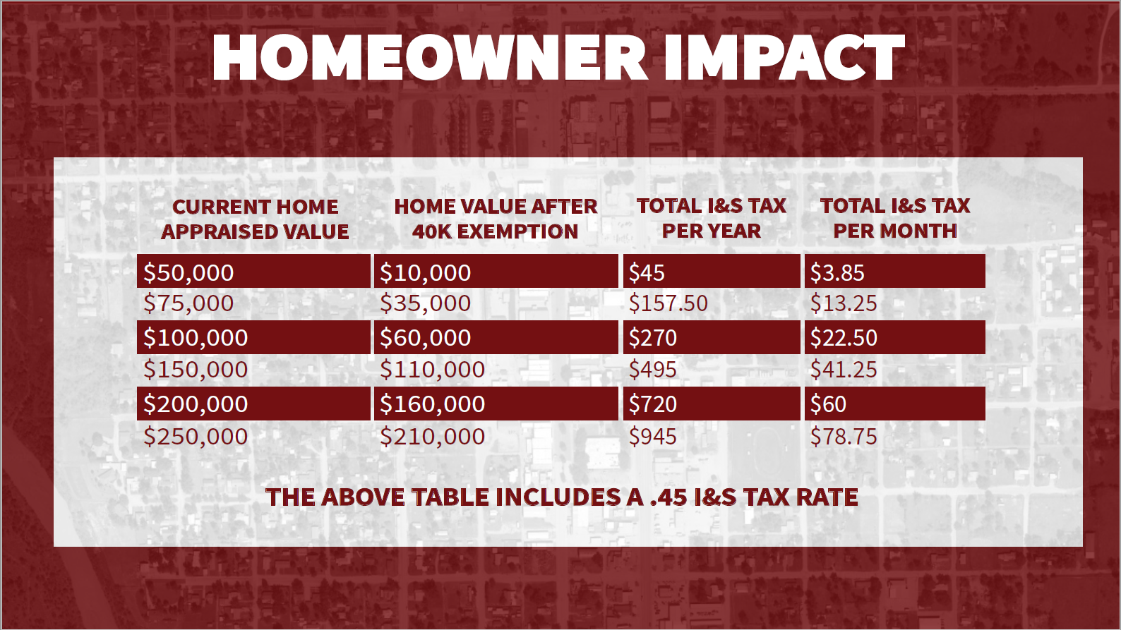 Tax Information — Seymour ISD Bond