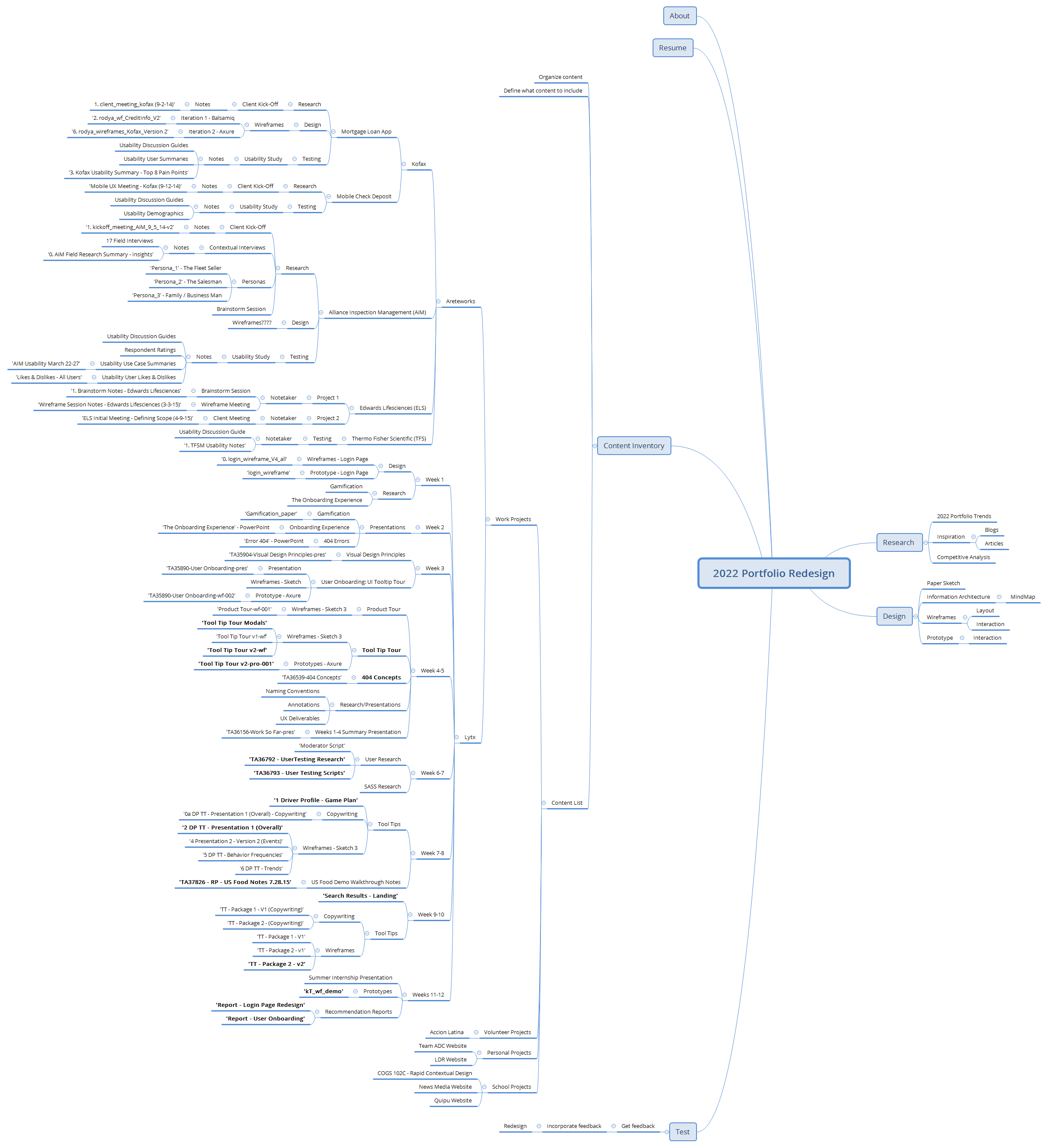 2022 Portfolio Redesign - Mind Map.png
