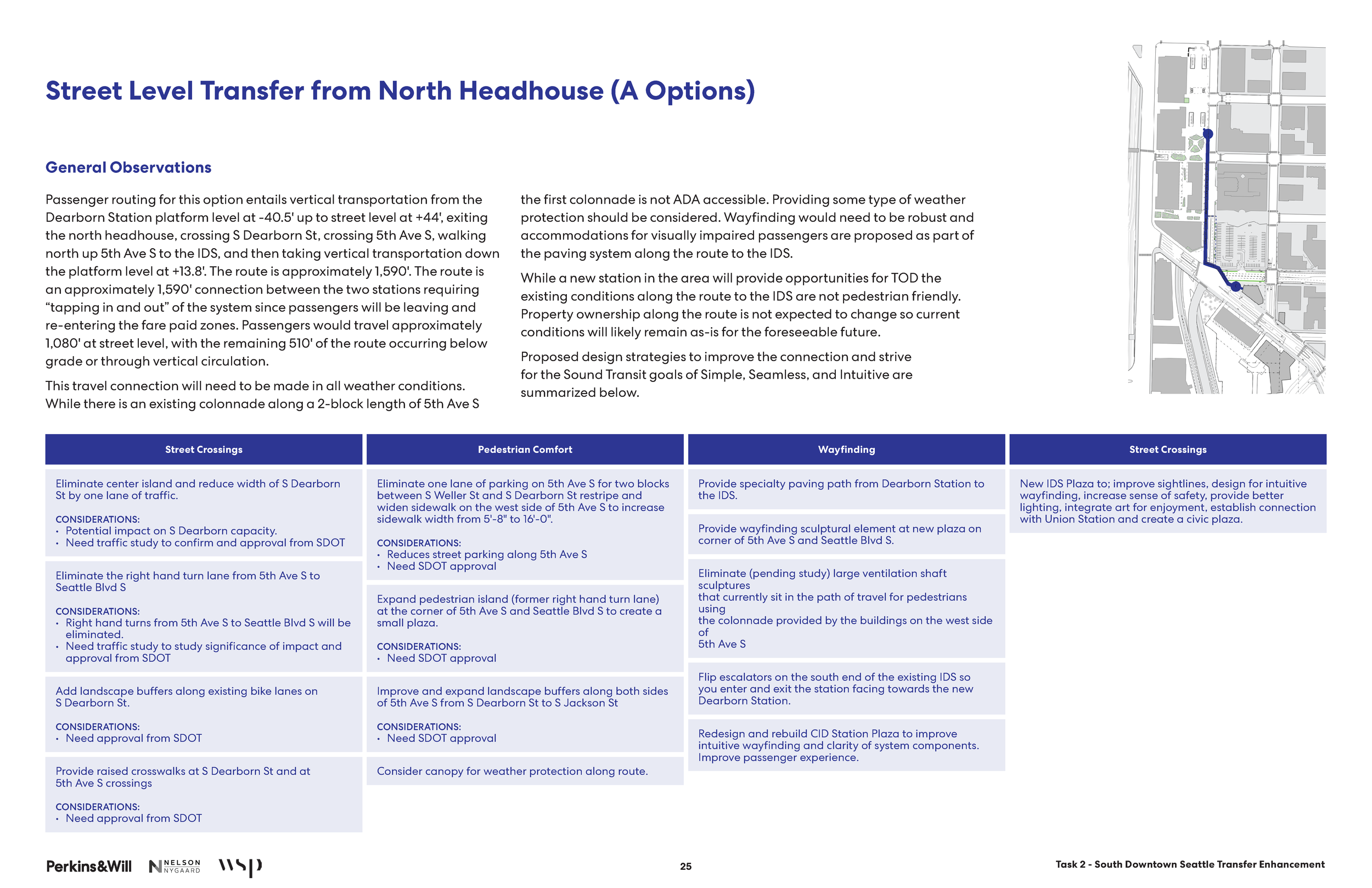 South Downtown Transfer_Report_FINAL_Sonata_Page_25.png