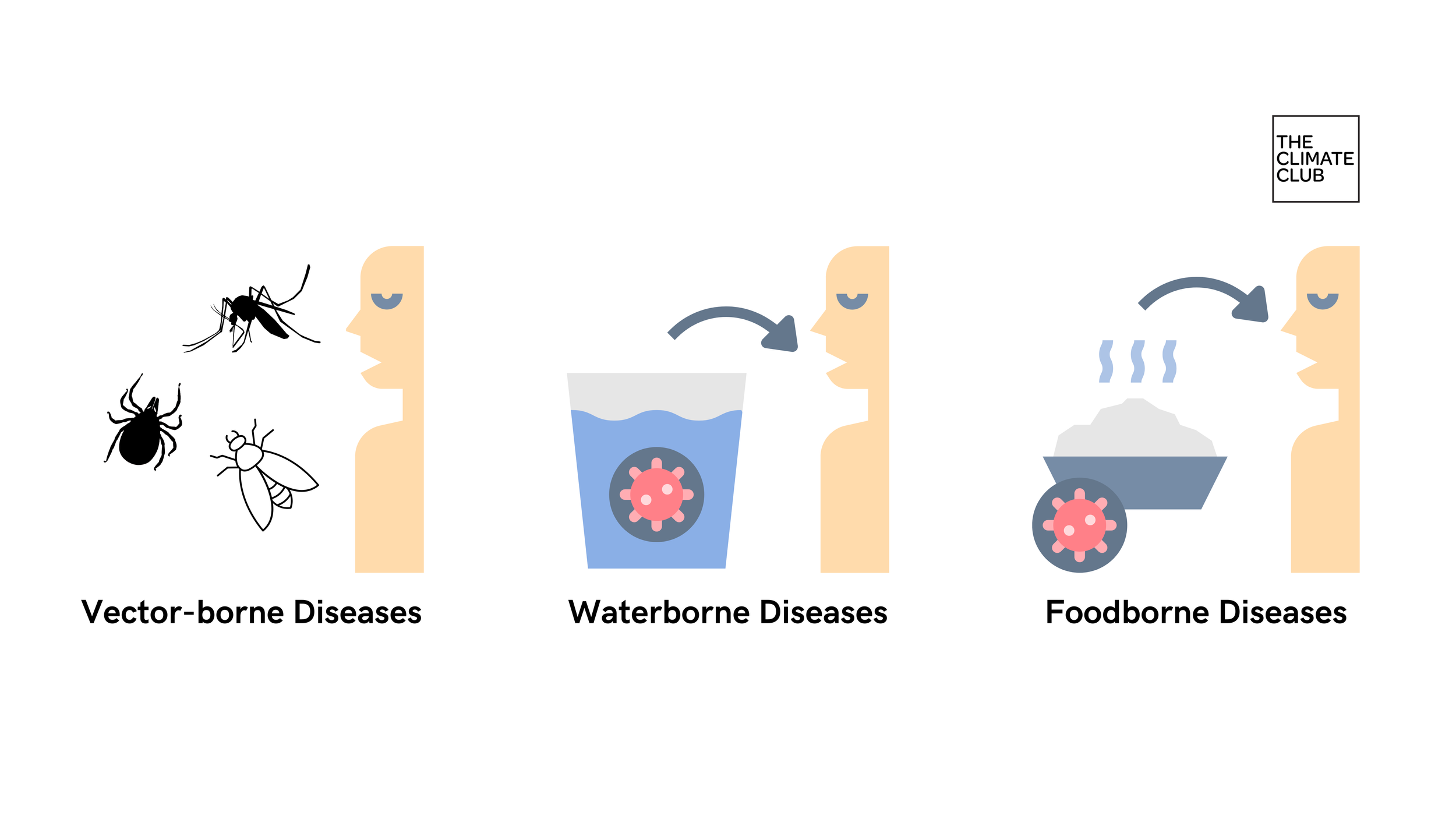 Infectious Eba Infectious Disease In An Era Of Global Change – CJCP